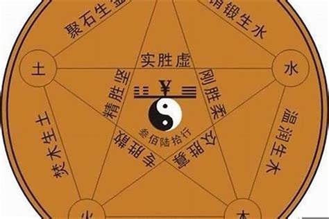 秐五行|新华字典：湙